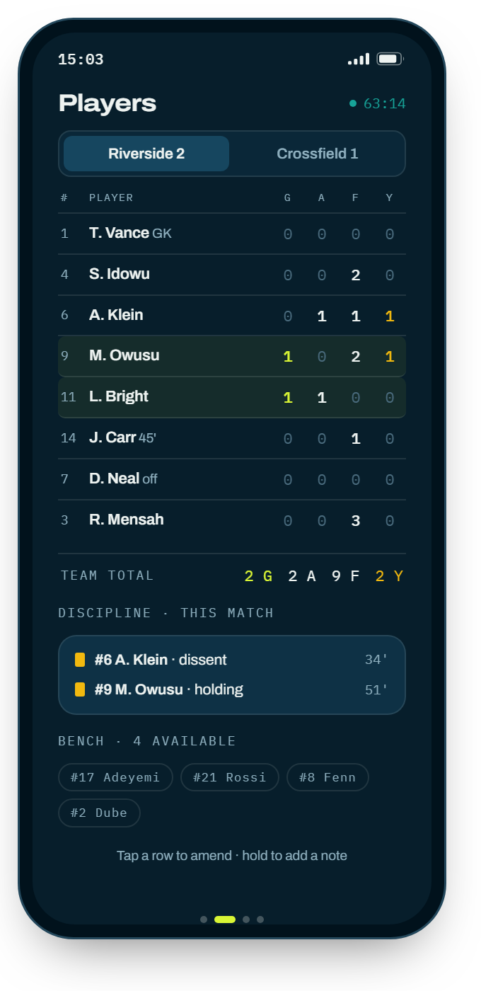 The player table: goals, assists, fouls, cards and minutes for both teams.