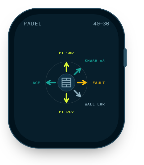 Gesture map for padel, including the wall error and out of court.